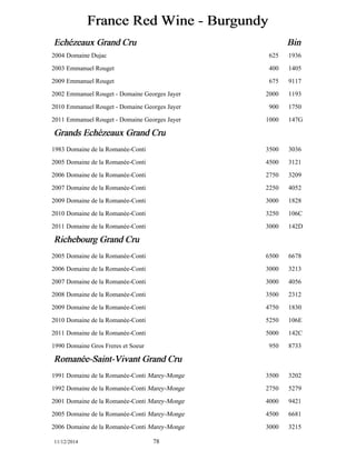 France Red Wine - Burgundy 
Echéézeaux Grand Cru Bin 
2004 Domaine Dujac 625 1936 
2003 Emmanuel Rouget 400 1405 
2009 Emmanuel Rouget 675 9117 
2002 Emmanuel Rouget - Domaine Georges Jayer 2000 1193 
2010 Emmanuel Rouget - Domaine Georges Jayer 900 1750 
2011 Emmanuel Rouget - Domaine Georges Jayer 1000 147G 
Grands Echéézeaux Grand Cru 
1983 Domaine de la Romanée-Conti 3500 3036 
2005 Domaine de la Romanée-Conti 4500 3121 
2006 Domaine de la Romanée-Conti 2750 3209 
2007 Domaine de la Romanée-Conti 2250 4052 
2009 Domaine de la Romanée-Conti 3000 1828 
2010 Domaine de la Romanée-Conti 3250 106C 
2011 Domaine de la Romanée-Conti 3000 142D 
Richebourg Grand Cru 
2005 Domaine de la Romanée-Conti 6500 6678 
2006 Domaine de la Romanée-Conti 3000 3213 
2007 Domaine de la Romanée-Conti 3000 4056 
2008 Domaine de la Romanée-Conti 3500 2312 
2009 Domaine de la Romanée-Conti 4750 1830 
2010 Domaine de la Romanée-Conti 5250 106E 
2011 Domaine de la Romanée-Conti 5000 142C 
1990 Domaine Gros Freres et Soeur 950 8733 
Romanéée-Saint-Vivant Grand Cru 
1991 Domaine de la Romanée-Conti Marey-Monge 3500 3202 
1992 Domaine de la Romanée-Conti Marey-Monge 2750 5279 
2001 Domaine de la Romanée-Conti Marey-Monge 4000 9421 
2005 Domaine de la Romanée-Conti Marey-Monge 4500 6681 
2006 Domaine de la Romanée-Conti Marey-Monge 3000 3215 
11/12/2014 78 
 