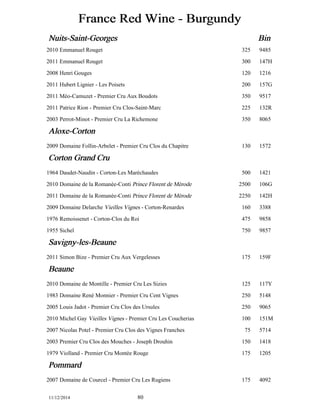 France Red Wine - Burgundy 
Nuits-Saint-Georges Bin 
2010 Emmanuel Rouget 325 9485 
2011 Emmanuel Rouget 300 147H 
2008 Henri Gouges 120 1216 
2011 Hubert Lignier - Les Poisets 200 157G 
2011 Méo-Camuzet - Premier Cru Aux Boudots 350 9517 
2011 Patrice Rion - Premier Cru Clos-Saint-Marc 225 132R 
2003 Perrot-Minot - Premier Cru La Richemone 350 8065 
Aloxe-Corton 
2009 Domaine Follin-Arbelet - Premier Cru Clos du Chapitre 130 1572 
Corton Grand Cru 
1964 Daudet-Naudin - Corton-Les Maréchaudes 500 1421 
2010 Domaine de la Romanée-Conti Prince Florent de Mérode 2500 106G 
2011 Domaine de la Romanée-Conti Prince Florent de Mérode 2250 142H 
2009 Domaine Delarche Vieilles Vignes - Corton-Renardes 160 3388 
1976 Remoissenet - Corton-Clos du Roi 475 9858 
1955 Sichel 750 9857 
Savigny-les-Beaune 
2011 Simon Bize - Premier Cru Aux Vergelesses 175 159F 
Beaune 
2010 Domaine de Montille - Premier Cru Les Sizies 125 117Y 
1983 Domaine René Monnier - Premier Cru Cent Vignes 250 5148 
2005 Louis Jadot - Premier Cru Clos des Ursules 250 9065 
2010 Michel Gay Vieilles Vignes - Premier Cru Les Coucherias 100 151M 
2007 Nicolas Potel - Premier Cru Clos des Vignes Franches 75 5714 
2003 Premier Cru Clos des Mouches - Joseph Drouhin 150 1418 
1979 Violland - Premier Cru Montée Rouge 175 1205 
Pommard 
2007 Domaine de Courcel - Premier Cru Les Rugiens 175 4092 
11/12/2014 80 
 