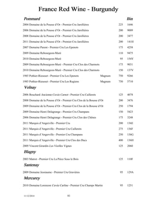 France Red Wine - Burgundy 
Pommard Bin 
2004 Domaine de la Pousse d’Or - Premier Cru Jarollières 225 1646 
2006 Domaine de la Pousse d’Or - Premier Cru Jarollières 200 9009 
2008 Domaine de la Pousse d’Or - Premier Cru Jarollières 200 3477 
2011 Domaine de la Pousse d’Or - Premier Cru Jarollières 200 141H 
2007 Domaine Parent - Premier Cru Les Epenots 175 4258 
2009 Domaine Rebourgeon-Muré 110 9475 
2010 Domaine Rebourgeon-Muré 95 154Y 
2009 Domaine Rebourgeon-Muré - Premier Cru Clos des Charmots 175 9031 
2010 Domaine Rebourgeon-Muré - Premier Cru Clos des Charmots 150 137V 
1985 Pothier-Rieusset - Premier Cru Les Epenots Magnum 750 9266 
1985 Pothier-Rieusset - Premier Cru Les Rugiens Magnum 750 5710 
Volnay 
2006 Bouchard Ancienne Cuvée Carnot - Premier Cru Caillerets 125 4078 
2008 Domaine de la Pousse d’Or - Premier Cru Clos de la Bousse d’Or 200 3476 
2009 Domaine de la Pousse d’Or - Premier Cru Clos de la Bousse d’Or 250 1794 
2009 Domaine Henri Delagrange - Premier Cru Champans 150 5423 
2006 Domaine Henri Delagrange - Premier Cru Clos des Chênes 175 3248 
2011 Marquis d’Angerville - Premier Cru 200 136E 
2011 Marquis d’Angerville - Premier Cru Caillerets 275 136F 
2011 Marquis d’Angerville - Premier Cru Champans 250 136G 
2011 Marquis d’Angerville - Premier Cru Clos des Ducs 400 136H 
2009 Vincent Girardin Les Vieilles Vignes 125 2060 
Blagny 
2003 Matrot - Premier Cru La Pièce Sous le Bois 125 110F 
Santenay 
2009 Domaine Jessiaume - Premier Cru Gravières 95 129A 
Mercurey 
2010 Domaine Lorenzon Cuvée Carline - Premier Cru Champs Martin 95 1251 
11/12/2014 81 
 