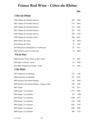 France Red Wine - Côôtes-du-Rhôône 
Bin 
Côôtes-du-Rhôône 
1999 Château de Fonsalette Reserve 300 9506 
2001 Château de Fonsalette Reserve 275 9892 
2006 Château de Fonsalette Reserve 225 4362 
2007 Château de Fonsalette Reserve 250 3145 
2008 Château de Fonsalette Reserve 200 124Y 
1999 Château de Fonsalette Syrah 300 6457 
2009 Château des Tours 90 106A 
2010 Château des Tours 75 156T 
2010 Domaine La Réméjeanne Les Arbousiers 45 9751 
2009 Tardieu-Laurent Les Becs Fins 42 4098 
Vin de Pays 
2008 Domaine Vernay Fleurs de Mai - Syrah 55 6565 
2008 Ogier La Rosine - Syrah 85 5608 
2010 René Rostaing Les Lézards - Syrah 95 105L 
Côôte-Rôôtie 
1997 Chapoutier La Mordorée 525 1196 
2000 Chapoutier La Mordorée 475 9363 
2009 Domaine Jean-Michel Stephan 150 5430 
2009 Domaine Jean-Michel Stephan - Coteaux Tupin 250 127F 
2007 Guigal 145 3611 
2000 Guigal - La Landonne 1275 9441 
2002 Guigal - La Landonne 750 129D 
2003 Guigal - La Landonne 1800 1819 
2004 Guigal - La Landonne 1100 129E 
2005 Guigal - La Landonne 1200 7610 
2007 Guigal - La Landonne 1200 5098 
2008 Guigal - La Landonne 900 5732 
11/12/2014 83 
 