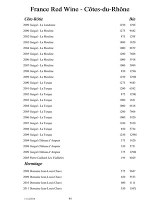 France Red Wine - Côôtes-du-Rhôône 
Côôte-Rôôtie Bin 
2009 Guigal - La Landonne 1250 129C 
2000 Guigal - La Mouline 1275 9442 
2002 Guigal - La Mouline 875 129F 
2003 Guigal - La Mouline 1800 1820 
2004 Guigal - La Mouline 1000 8872 
2005 Guigal - La Mouline 1200 7608 
2006 Guigal - La Mouline 1000 3918 
2007 Guigal - La Mouline 1000 5099 
2008 Guigal - La Mouline 850 129G 
2009 Guigal - La Mouline 1250 129H 
2000 Guigal - La Turque 1275 9443 
2001 Guigal - La Turque 1200 6582 
2002 Guigal - La Turque 875 129K 
2003 Guigal - La Turque 1900 1821 
2004 Guigal - La Turque 1000 6818 
2005 Guigal - La Turque 1200 7606 
2006 Guigal - La Turque 1000 3920 
2007 Guigal - La Turque 1100 5100 
2008 Guigal - La Turque 850 5734 
2009 Guigal - La Turque 1250 129M 
2004 Guigal Château d’Ampuis 375 1420 
2008 Guigal Château d’Ampuis 350 5731 
2009 Guigal Château d’Ampuis 375 129B 
2005 Pierre Gaillard Les Viallières 195 8029 
Hermitage 
2008 Domaine Jean-Louis Chave 575 9687 
2009 Domaine Jean-Louis Chave 650 5553 
2010 Domaine Jean-Louis Chave 600 111J 
2011 Domaine Jean-Louis Chave 550 150X 
11/12/2014 84 
 