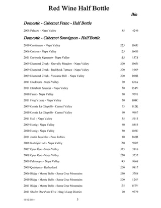Bin 
Red 
Wine 
Half 
Bottle 
Domestic 
-­ 
Cabernet 
Franc 
-­ 
Half 
Bottle 
2008 Palazzo 
-­ 
Napa 
Valley 85 4240 
Domestic 
-­ 
Cabernet 
Sauvignon 
-­ 
Half 
Bottle 
2010 Continuum 
-­ 
Napa 
Valley 225 106U 
2006 Corison 
-­ 
Napa 
Valley 125 160G 
2011 Darioush 
Signature 
-­ 
Napa 
Valley 115 137S 
2009 Diamond 
Creek 
-­ 
Gravelly 
Meadow 
-­ 
Napa 
Valley 200 106N 
2009 Diamond 
Creek 
-­ 
Red 
Rock 
Terrace 
-­ 
Napa 
Valley 200 106P 
2009 Diamond 
Creek 
-­ 
Volcanic 
Hill 
-­ 
Napa 
Valley 200 106R 
2011 Duckhorn 
-­ 
Napa 
Valley 70 126A 
2011 Elizabeth 
Spencer 
-­ 
Napa 
Valley 50 154V 
2010 Faust 
-­ 
Napa 
Valley 60 9791 
2011 Frog’s 
Leap 
-­ 
Napa 
Valley 50 104C 
2009 Georis 
La 
Chapelle 
-­ 
Carmel 
Valley 75 112K 
2010 Georis 
La 
Chapelle 
-­ 
Carmel 
Valley 60 9987 
2011 Hall 
-­ 
Napa 
Valley 55 5913 
2009 Honig 
-­ 
Napa 
Valley 60 8855 
2010 Honig 
-­ 
Napa 
Valley 50 105U 
2011 Justin 
Isosceles 
-­ 
Paso 
Robles 80 160R 
2008 Kathryn 
Hall 
-­ 
Napa 
Valley 150 9607 
2007 Opus 
One 
-­ 
Napa 
Valley 325 5816 
2008 Opus 
One 
-­ 
Napa 
Valley 250 3237 
2009 Pahlmeyer 
-­ 
Napa 
Valley 145 9668 
2009 Quintessa 
-­ 
Rutherford 200 9817 
2006 Ridge 
-­ 
Monte 
Bello 
-­ 
Santa 
Cruz 
Mountains 250 3788 
2010 Ridge 
-­ 
Monte 
Bello 
-­ 
Santa 
Cruz 
Mountains 200 124F 
2011 Ridge 
-­ 
Monte 
Bello 
-­ 
Santa 
Cruz 
Mountains 175 157Y 
2011 Shafer 
One 
Point 
Five 
-­ 
Stag’s 
Leap 
District 90 9779 
11/12/2014 5 
 