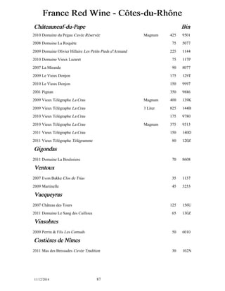 France Red Wine - Côôtes-du-Rhôône 
Chââteauneuf-du-Pape Bin 
2010 Domaine du Pegau Cuvée Réservée Magnum 425 9501 
2008 Domaine La Roquète 75 5077 
2009 Domaine Olivier Hillaire Les Petits Pieds d’Armand 225 1144 
2010 Domaine Vieux Lazaret 75 117P 
2007 La Mirande 90 8077 
2009 Le Vieux Donjon 175 129T 
2010 Le Vieux Donjon 150 9997 
2001 Pignan 350 9886 
2009 Vieux Télégraphe La Crau Magnum 400 139K 
2009 Vieux Télégraphe La Crau 3 Liter 825 144B 
2010 Vieux Télégraphe La Crau 175 9780 
2010 Vieux Télégraphe La Crau Magnum 375 9513 
2011 Vieux Télégraphe La Crau 150 140D 
2011 Vieux Télégraphe Télégramme 80 120Z 
Gigondas 
2011 Domaine La Bouïssiere 70 8608 
Ventoux 
2007 Evon Bakke Clos de Trias 35 1137 
2009 Martinelle 45 3253 
Vacqueyras 
2007 Château des Tours 125 156U 
2011 Domaine Le Sang des Cailloux 65 130Z 
Vinsobres 
2009 Perrin & Fils Les Cornuds 50 6010 
Costièères de Nîîmes 
2011 Mas des Bressades Cuvée Tradition 30 102N 
11/12/2014 87 
 