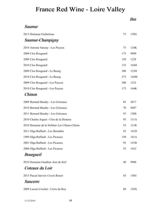 France Red Wine - Loire Valley 
Bin 
Saumur 
2013 Domaine Guiberteau 75 159G 
Saumur-Champigny 
2010 Antoine Sanzay - Les Poyeux 75 124K 
2008 Clos Rougeard 175 9909 
2009 Clos Rougeard 150 122F 
2010 Clos Rougeard 135 164H 
2009 Clos Rougeard - Le Bourg 300 123H 
2010 Clos Rougeard - Le Bourg 275 164M 
2009 Clos Rougeard - Les Poyeux 200 123J 
2010 Clos Rougeard - Les Poyeux 175 164K 
Chinon 
2009 Bernard Baudry - Les Grézeaux 85 2017 
2010 Bernard Baudry - Les Grézeaux 70 9487 
2011 Bernard Baudry - Les Grézeaux 55 120S 
2010 Charles Joguet - Clos de la Dioterie 95 131A 
2010 Domaine de la Noblaie Les Chíens-Chíens 55 121R 
2011 Olga Raffault - Les Bernabés 45 141D 
1989 Olga Raffault - Les Picasses 150 141A 
2001 Olga Raffault - Les Picasses 95 141B 
2006 Olga Raffault - Les Picasses 55 141C 
Bourgueil 
2010 Domaine Gauthier Jour de Soif 40 9908 
Coteaux du Loir 
2013 Pascal Janvier Cuvée Rosier 45 150U 
Sancerre 
2009 Lucien Crochet - Croix du Roy 80 156X 
11/12/2014 88 
 