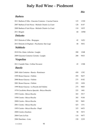 Italy Red Wine - Piedmont 
Bin 
Barbera 
2011 Barbera d’Alba - Giacomo Conterno - Cascina Francia 125 133D 
2007 Barbera d’Asti-Nizza - Michele Chiarlo La Court 120 8147 
2009 Barbera d’Asti-Nizza - Michele Chiarlo La Court 110 103T 
2011 Brigatti 60 149M 
Dolcetto 
2013 Dolcetto d’Alba - Borgogno 45 162U 
2013 Dolcetto di Dogliani - Pecchenino San Luigi 40 5052 
Nebbiolo 
2010 Elio Altare Arborina - Langhe 200 126R 
2009 Giacomo Conterno Cerretta - Langhe 200 9435 
Vespolina 
2011 Castaldi Nina - Colline Novaresi 45 134B 
Barolo 
2009 Aldo Conterno - Bussia - Romirasco 450 155C 
1999 Bruno Giacosa - Falletto 295 9637 
2000 Bruno Giacosa - Falletto 275 8102 
2001 Bruno Giacosa - Falletto 255 1694 
1999 Bruno Giacosa - Le Rocche del Falletto 275 9603 
1974 Cavallotto Riserva Speciale - Bricco Boschis 225 1401 
1993 Ceretto - Bricco Rocche 365 5917 
1998 Ceretto - Bricco Rocche 385 9184 
2000 Ceretto - Bricco Rocche 385 9601 
2001 Ceretto - Bricco Rocche 425 1351 
1995 Ceretto - Bricco Rocche - Prapò 325 6453 
2008 Ceretto Zonchera 90 5873 
2004 Curto la Foia 110 9477 
2006 Damilano - Liste 150 3239 
11/12/2014 90 
 