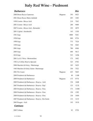 Italy Red Wine - Piedmont 
Barbaresco Bin 
2000 Bruno Rocca Coparossa Magnum 395 8423 
2001 Bruno Rocca Maria Adelaide 285 1482 
1998 Ceretto - Bricco Asili 210 7562 
2001 Ceretto - Bricco Asili 200 9600 
2007 Ceretto - Bricco Asili - Bernardot 195 4079 
2001 Cigliuti - Serraboella 145 1350 
1961 Gaja 4000 9241 
1994 Gaja 800 8734 
1998 Gaja 775 7524 
1999 Gaja 750 9205 
2001 Gaja 700 8948 
2005 Gaja 600 9613 
2010 Gaja 525 165K 
2001 La Ca’ Növa - Montestefano 175 1892 
1982 Le Colline Riserva Speciale 325 8782 
2006 Marchesi di Grésy - Martinenga 105 5629 
1985 Marchesi di Grésy Gaiun - Martinenga 350 7522 
2001 Pio Cesare Magnum 425 9645 
2009 Produttori del Barbaresco 80 114B 
2009 Produttori del Barbaresco Magnum 175 9774 
2009 Produttori del Barbaresco - Riserva - Asili 130 146R 
2007 Produttori del Barbaresco - Riserva - Paje’ 135 121X 
2005 Produttori del Barbaresco - Riserva - Pora 175 110M 
2008 Produttori del Barbaresco - Riserva - Pora 150 139F 
2009 Produttori del Barbaresco - Riserva - Pora 130 146N 
2007 Produttori del Barbaresco - Riserva - Rio Sordo 135 121Y 
2005 Roagna - Asili 195 101X 
Gattinara 
2005 Vallana 85 9758 
11/12/2014 92 
 