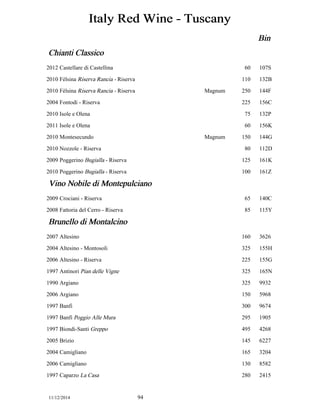 Italy Red Wine - Tuscany 
Bin 
Chianti Classico 
2012 Castellare di Castellina 60 107S 
2010 Fèlsina Riserva Rancia - Riserva 110 132B 
2010 Fèlsina Riserva Rancia - Riserva Magnum 250 144F 
2004 Fontodi - Riserva 225 156C 
2010 Isole e Olena 75 132P 
2011 Isole e Olena 60 156K 
2010 Montesecundo Magnum 150 144G 
2010 Nozzole - Riserva 80 112D 
2009 Poggerino Bugialla - Riserva 125 161K 
2010 Poggerino Bugialla - Riserva 100 161Z 
Vino Nobile di Montepulciano 
2009 Crociani - Riserva 65 140C 
2008 Fattoria del Cerro - Riserva 85 115Y 
Brunello di Montalcino 
2007 Altesino 160 3626 
2004 Altesino - Montosoli 325 155H 
2006 Altesino - Riserva 225 155G 
1997 Antinori Pian delle Vigne 325 165N 
1990 Argiano 325 9932 
2006 Argiano 150 5968 
1997 Banfi 300 9674 
1997 Banfi Poggio Alle Mura 295 1905 
1997 Biondi-Santi Greppo 495 4268 
2005 Brizio 145 6227 
2004 Camigliano 165 3204 
2006 Camigliano 130 8582 
1997 Caparzo La Casa 280 2415 
11/12/2014 94 
 