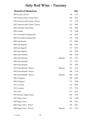 Italy Red Wine - Tuscany 
Brunello di Montalcino Bin 
2008 Casanova di Neri 110 111Y 
1997 Casanova di Neri Tenuta Nuova 450 3628 
1999 Casanuova delle Cerbaie - Riserva 375 111N 
2001 Casanuova delle Cerbaie - Riserva 325 5864 
2004 Colombini Prime Donne 140 3900 
2009 Cordella 95 148K 
1997 Frescobaldi Castelgiocondo 350 4270 
2006 Frescobaldi Castelgiocondo 150 123D 
2006 Gaja Rennina 375 8988 
2000 Gaja Sugarille 500 1864 
2004 Gaja Sugarille 475 8079 
2006 Gaja Sugarille 450 9580 
2004 Gianni Brunelli 200 101B 
2004 Gianni Brunelli Magnum 425 119J 
2008 Gianni Brunelli 175 126T 
2009 Gianni Brunelli 150 149C 
1997 Gianni Brunelli - Riserva Magnum 925 101A 
2004 Gianni Brunelli - Riserva 300 111D 
2006 Gianni Brunelli - Riserva Magnum 600 126S 
2006 Il Poggione 200 6200 
2008 Il Poggione 175 126B 
1997 La Fiorita 275 9939 
1997 La Serena 275 7914 
1997 Lisini 315 3624 
1997 Pertimali Angelo Sasseti 395 5730 
1997 Poggio Antico 350 165M 
2005 Poggio Antico 200 6324 
2004 Poggio Antico - Riserva 350 3091 
2004 Poggio Antico - Riserva Magnum 595 1756 
11/12/2014 95 
 