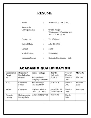 RESUME
Name : HIREN N JAGODARA
Address for
Correspondence : “Matru Krupa”
Virat nagar 5 b/h sahkar soc.
RAJKOT GUJARAT
Contact No. : 99137 46444
Date of Birth : July, 10-1986
Gender : Male
Marital Status : Unmarried
Language known : Gujarati, English and Hindi
ACADAMIC QUALIFICATION
Examination
Passed
Discipline /
Specialization
School / College Board /
University
Year of
Passing
Marks %
S.S.C. General Shri ma sharda
vidhyalay RAJKOT
G.S.E.B. March –
2001
First class
H.S.C. Commerce
Stream
Shri sheth high
school RAJKOT
G.H.S.E.B. March –
2003
Secound
class
B.Com. Commerce P.D.MALAVIYA
COM.COLLAGE
SAURASHTRA
UNIVERSITY
March –
2006
Pass class
Computer
Literacy
Basic computer
literacy/Tally
L.C.C. COMPUTER PERSONAL March-
2006
.
 