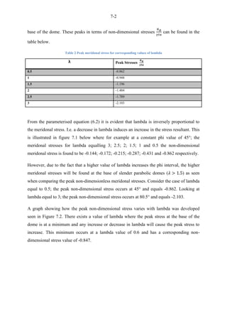 7-2
base of the dome. These peaks in terms of non-dimensional stresses can be found in the
table below.
Table 2 Peak meridonal stress for corresponding values of lambda
λ Peak Stresses
0.5 -0.862
1 -0.948
1.5 -1.196
2 -1.484
2.5 -1.789
3 -2.103
From the parameterised equation (6.2) it is evident that lambda is inversely proportional to
the meridonal stress. I.e. a decrease in lambda induces an increase in the stress resultant. This
is illustrated in figure 7.1 below where for example at a constant phi value of 45°; the
meridonal stresses for lambda equalling 3; 2.5; 2; 1.5; 1 and 0.5 the non-dimensional
meridonal stress is found to be -0.144; -0.172; -0.215; -0.287; -0.431 and -0.862 respectively.
However, due to the fact that a higher value of lambda increases the phi interval, the higher
meridonal stresses will be found at the base of slender parabolic domes ( ) as seen
when comparing the peak non-dimensionless meridonal stresses. Consider the case of lambda
equal to 0.5; the peak non-dimensional stress occurs at 45° and equals -0.862. Looking at
lambda equal to 3; the peak non-dimensional stress occurs at 80.5° and equals -2.103.
A graph showing how the peak non-dimensional stress varies with lambda was developed
seen in Figure 7.2. There exists a value of lambda where the peak stress at the base of the
dome is at a minimum and any increase or decrease in lambda will cause the peak stress to
increase. This minimum occurs at a lambda value of 0.6 and has a corresponding non-
dimensional stress value of -0.847.
 