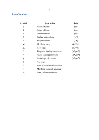 V
List of Symbols
Symbol Description Unit
Radius of dome
Height of dome
Dome thickness
Surface area of dome
Weight of dome
Meridonal stress
Hoop stress
Tangential loading component
Radial loading component
Unit weight of concrete
Arc length
Ratio of dome height-to-radius
Meridonal radius of curvature
Hoop radius of curvature
 