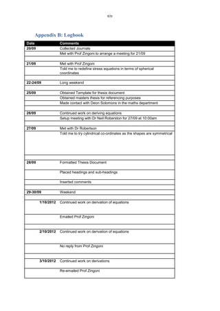 xiv
Appendix B: Logbook
Date Comments
20/09 Collected Journals
Met with Prof Zingoni to arrange a meeting for 21/09
21/09 Met with Prof Zingoni
Told me to redefine stress equations in terms of spherical
coordinates
22-24/09 Long weekend
25/09 Obtained Template for thesis document
Obtained masters thesis for referencing purposes
Made contact with Deon Solomons in the maths department
26/09 Continued work on deriving equations
Setup meeting with Dr Neil Roberston for 27/09 at 10:00am
27/09 Met with Dr Robertson
Told me to try cylindrical co-ordinates as the shapes are symmetrical
28/09 Formatted Thesis Document
Placed headings and sub-headings
Inserted comments
29-30/09 Weekend
1/10/2012 Continued work on derivation of equations
Emailed Prof Zingoni
2/10/2012 Continued work on derivation of equations
No reply from Prof Zingoni
3/10/2012 Continued work on derivations
Re-emailed Prof Zingoni
 