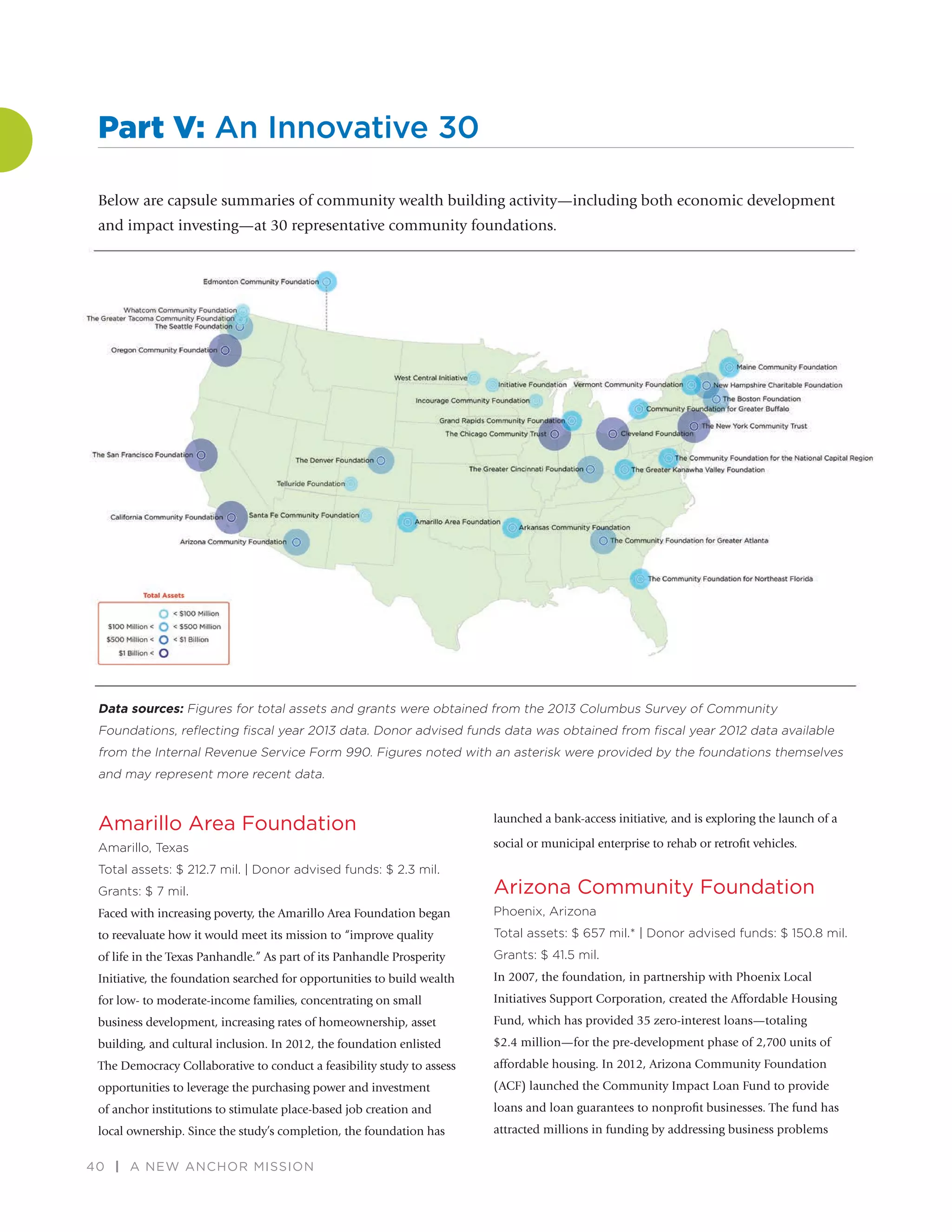 40 | A NEW ANCHOR MISSION
Amarillo Area Foundation
Amarillo, Texas
Total assets: $ 212.7 mil. | Donor advised funds: $ 2.3 mil.
Grants: $ 7 mil.
Faced with increasing poverty, the Amarillo Area Foundation began
to reevaluate how it would meet its mission to “improve quality
of life in the Texas Panhandle.” As part of its Panhandle Prosperity
Initiative, the foundation searched for opportunities to build wealth
for low- to moderate-income families, concentrating on small
business development, increasing rates of homeownership, asset
building, and cultural inclusion. In 2012, the foundation enlisted
The Democracy Collaborative to conduct a feasibility study to assess
opportunities to leverage the purchasing power and investment
of anchor institutions to stimulate place-based job creation and
local ownership. Since the study’s completion, the foundation has
launched a bank-access initiative, and is exploring the launch of a
social or municipal enterprise to rehab or retroﬁt vehicles.
Arizona Community Foundation
Phoenix, Arizona
Total assets: $ 657 mil.* | Donor advised funds: $ 150.8 mil.
Grants: $ 41.5 mil.
In 2007, the foundation, in partnership with Phoenix Local
Initiatives Support Corporation, created the Affordable Housing
Fund, which has provided 35 zero-interest loans—totaling
$2.4 million—for the pre-development phase of 2,700 units of
affordable housing. In 2012, Arizona Community Foundation
(ACF) launched the Community Impact Loan Fund to provide
loans and loan guarantees to nonproﬁt businesses. The fund has
attracted millions in funding by addressing business problems
Part V: An Innovative 30
Below are capsule summaries of community wealth building activity—including both economic development
and impact investing—at 30 representative community foundations.
Data sources: Figures for total assets and grants were obtained from the 2013 Columbus Survey of Community
Foundations, reﬂecting ﬁscal year 2013 data. Donor advised funds data was obtained from ﬁscal year 2012 data available
from the Internal Revenue Service Form 990. Figures noted with an asterisk were provided by the foundations themselves
and may represent more recent data.
 