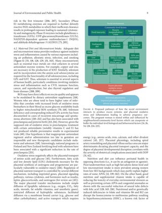 Journal of Environmental and Public Health 9
risk in the first trimester [206, 207]. Secondary (Phase
II) metabolizing enzymes are required to further detoxify
reactive PAH-metabolites in which their inefficient clearance
results in prolonged exposure leading to sustained cytotoxic-
ity and mutagenicity. Phase II enzymes include glutathione s-
transferases (GSTs), UDP-glucuronosyltransferases (UGTs),
NAD(P)H-dependent quinone oxidoreductase-1 (NQO1),
and aldehyde dehydrogenase-3 (ALDH3) [75, 205].
4.2. Maternal Diet and Micronutrient Intake. Adequate diet
and micronutrient status provides resilience against oxidative
stress and inflammation caused by various exposures includ-
ing air pollution, allostatic stress, infection, and smoking
(Figure 4) [55, 118, 128, 129, 131, 143]. Many micronutrients
such as essential trace metals are vital cofactors in several
antioxidant enzyme systems. For example, copper and zinc
are necessary in the production of SOD. Similarly, selenium
and its incorporation into the amino acid selenocysteine are
required for the functionality of all selenoenzymes, including
GPx and GST. Thus, selenium is essential in several aspects
of human health, particularly conditions involving oxidative
stress and inflammation such as CVD, immune function,
cancer, and reproduction, but also thyroid regulation and
brain diseases [208, 209].
ROS may have direct effects on oocyte quality and appears
to be modulated by dietary antioxidant supplements [118].
Women who are obese tend to have higher rates of infer-
tility that correlate with increased levels of oxidative stress
biomarkers in their blood as excess glucose availability leads
to higher mitochondrial ROS synthesis [70, 118]. Selenium
deficiency and corresponding reduced GPx activity has been
documented in cases of recurrent miscarriage and sponta-
neous abortions [210–212] and has also been associated with
preeclampsia and preterm birth [213, 214]. However, given the
supposed role of oxidative stress in preeclampsia, treatment
with certain antioxidants (notably vitamins C and E) has
not produced reliable preventative results in experimental
trials [69]. One hypothesis is that inappropriate antioxidant
regiment and/or administration too late in gestation are
responsible and new therapeutic candidates include mela-
tonin and selenium [118]. Interestingly, national programs in
Finland and New Zealand fortifying food with selenium have
been associated with a significant reduction in the rate of
preeclampsia [215].
Oxidative stress negatively affects the placental transport
of amino acids and glucose [45]. Furthermore, fatty acids
and low density lipid (LDL) cholesterols necessary for the
placental synthesis of oestrogens and progesterone are par-
ticularly vulnerable to oxidative injury [216]. Regulation of
placental nutrient transport is controlled by several different
mechanism, including imprinted genes, placental signaling
pathways, various cytokines, and hormones such as insulin,
leptin, glucocorticoids, and oestrogens (for review see [45]).
The major placental transfer mechanisms include simple
diffusion of lipophilic substances (e.g., oxygen, CO2, fatty
acids, steroids, fat soluble vitamins, and anesthetic gases),
restricted diffusion of hydrophilic substances, facilitated
diffusion via a membrane bound carrier (e.g., glucose and
other carbohydrates), and active transport which requires
Social environment
Unhealthy
behaviours
SNPs
Low
micronutrient
intake/status
Excess
glucocorticoid
exposure
Inhibits
HPA axis
activation
Adverse
psychosocial
factors
Community-level factors
Poverty
marginalization
crime
Low social
supportFood insecurity
Inadequate
diet
Tobacco smoke
exposure
Abnormal placentation,
impaired placental perfusion, and
adverse pregnancy outcomes
Excess placental
oxidative stress
and inflammation
(PAHs and Cd2+
)
11𝛽-HSD2
↓ Protein
↓ Caloric intake
↑ CRH
Figure 4: Proposed pathways of how the social environment
interacts to produce excess systemic and placental oxidative
stress and inflammation leading to adverse pregnancy out-
comes. The pregnant woman is nested within and influenced by
neighbourhood/community-level factors which can exasperate or
buffer the individual-level biological and behavioural factors [24, 26,
54, 128, 224, 225].
energy (e.g., amino acids, iron, calcium, and other divalent
cations) [45, 217]. Placental physiology, including spiral
artery remodeling and placental villous surface area are major
determinants dictating placental transport capacity, and the
degree of placental developmental disruption correlates with
the severity of obstetrical complications associated with DDP
[51, 62].
Nutrition and diet can influence perinatal health in
opposing directions (i.e., it can be an antagonist or agonist).
Poor/undernutrition such as high fat/calorie dense food and
low micronutrient intake is more prevalent among women
from low SES backgrounds which may partly explain higher
rates of some APOs [12, 139–142]. On the other hand, good
nutrition and supplemental vitamin intake is capable of
reducing the toxicity of everyday environmental stressors as
well as preventing certain APOs and congenital anomalies as
shown with the successful reduction of neural tube defects
with folic acid [128, 143, 218]. Nutritional and/or genetically
induced deficiencies in folate and vitamins B6 and B12 can
disrupt the homocysteine-to-methionine pathway resulting
in hyperhomocysteinemia (HHC), a known risk factor of
 