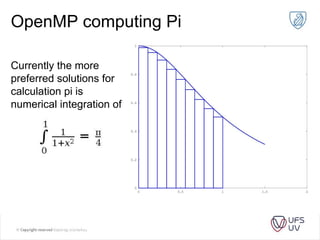 OpenMP computing Pi
Currently the more
preferred solutions for
calculation pi is
numerical integration of
 