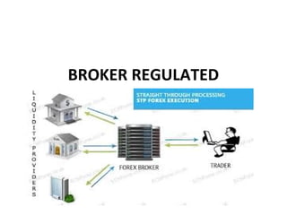 BROKER REGULATED
 