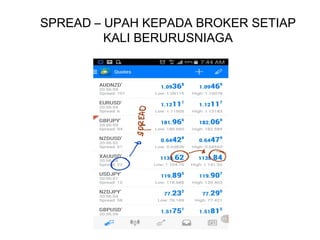 SPREAD – UPAH KEPADA BROKER SETIAP
KALI BERURUSNIAGA
 