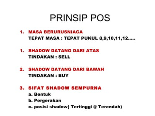 PRINSIP POS
1. MASA BERURUSNIAGA
TEPAT MASA : TEPAT PUKUL 8,9,10,11,12…..
1. SHADOW DATANG DARI ATAS
TINDAKAN : SELL
2. SHADOW DATANG DARI BAWAH
TINDAKAN : BUY
3. SIFAT SHADOW SEMPURNA
a. Bentuk
b. Pergerakan
c. posisi shadow( Tertinggi @ Terendah)
 