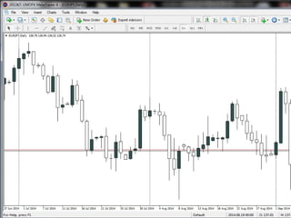 MENGAPA MASA 8.00 PAGI
HINGGA 11MLM
8.00 PAGI – BANK MULA BEROPERASI
TRADER MULA MEMASUKI
PASARAN
11.00 MLM – BANK MULA TUTUP
TRADER KELUAR DARI
PASARAN
KESAN – SHADOW MEMBERI KESAN
PASIF
 