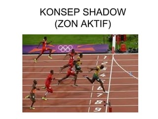 KONSEP SHADOW
(ZON AKTIF)
 