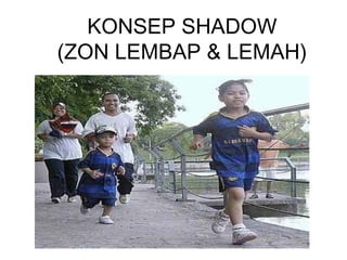 KONSEP SHADOW
(ZON LEMBAP & LEMAH)
 