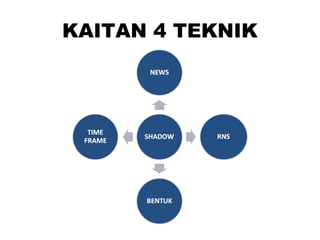 KAITAN 4 TEKNIK
 