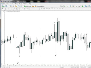 TINDAKAN SHADOW
SELL
BUY
 