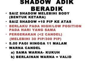 SHADOW ADIK
BERADIK
• SAIZ SHADOW MELEBIHI BODY
(BENTUK KETARA)
• SAIZ SHADOW =10 PIP KE ATAS
• BERLAKU PADA HIGH/LOW POSITION
PADA HARI YANG SAMA
• PERGERAKAN (<2 CANDEL)
(MELEBIHI 30 PIP/300 PIP)
• 5.00 PAGI HINGGA 11 MALAM
• WARNA CANDEL
a) SAMA WARNA- KUKUH
b) BERLAINAN WARNA = VALID
 
