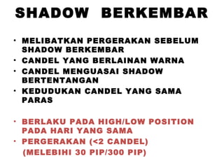 SHADOW BERKEMBAR
• MELIBATKAN PERGERAKAN SEBELUM
SHADOW BERKEMBAR
• CANDEL YANG BERLAINAN WARNA
• CANDEL MENGUASAI SHADOW
BERTENTANGAN
• KEDUDUKAN CANDEL YANG SAMA
PARAS
• BERLAKU PADA HIGH/LOW POSITION
PADA HARI YANG SAMA
• PERGERAKAN (<2 CANDEL)
(MELEBIHI 30 PIP/300 PIP)
 