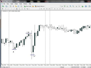 BENTUK SHADOW BERADIK
 