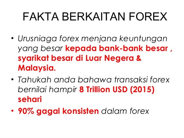 urusniaga forex