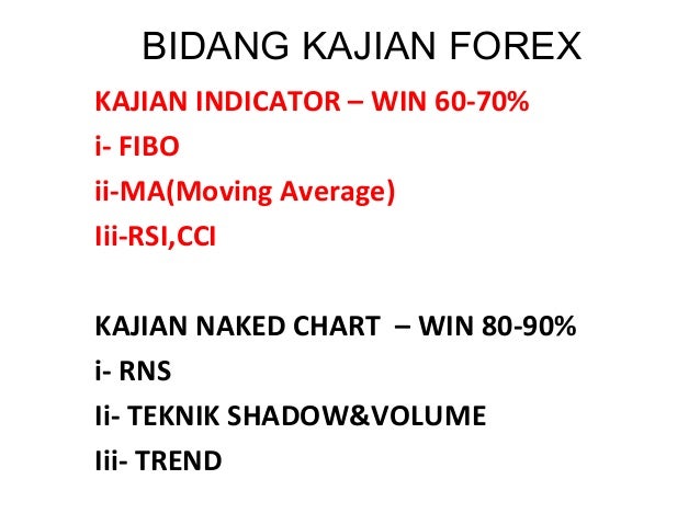 Teknik fibo kuasa forex