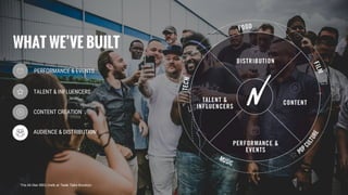 PERFORMANCE & EVENTS
WHAT WE’VE BUILT
TALENT & INFLUENCERS
CONTENT CREATION
AUDIENCE & DISTRIBUTION
The All-Star BBQ chefs at Taste Talks Brooklyn
 