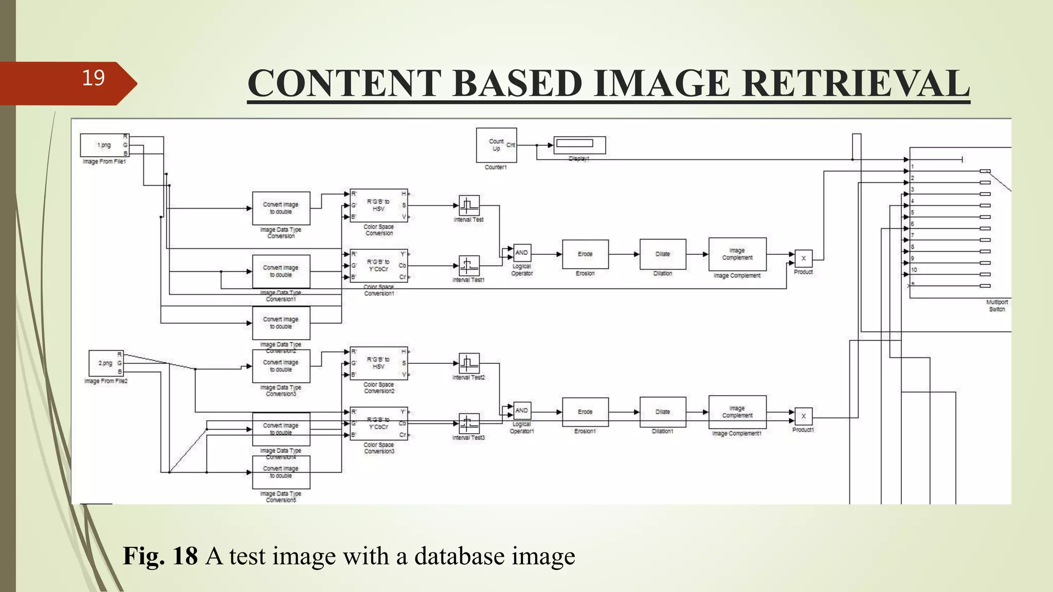 CONTENT BASED IMAGE RETRIEVAL
Fig. 18 A test image with a database image
19
 