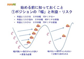 始める前に知っておくこと
①ポジションの「幅」と利益・リスク
• 利益とリスク大　エサの幅　10ＰＩＰＳ〜
• 利益とリスク並み　エサの幅　40ＰＩＰＳ前後
• 利益とリスク小　エサの幅　70ＰＩＰＳ前後　




幅が狭い＝取引チャンス多い    幅が広い＝取引チャンス少ない
   ＝資金力必要          ＝少額から始められる
 