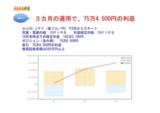 実例２
      ３カ月の運用で、75万4,500円の利益
  ＡＵＤ/ＪＰＹ（豪ドル／円）で8月からスタート
  売建・買建の幅　10ＰＩＰＳ　　利益確定の幅　15ＰＩＰＳ
  10月末時点での確定利益　145万3,100円
  ポジション（含み損）　70万6,600円
  差引　75万4,500円の利益
  推奨証拠金額は250万円以上
 