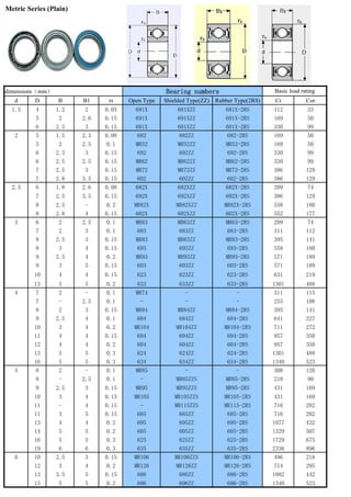Bearing catalogue discount