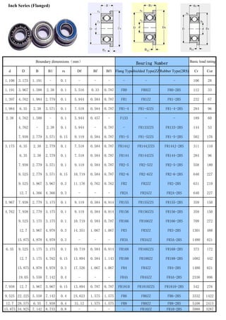 d D B B1 rs Df Bf Bf1 Flang TypeShielded Type(ZZRubber Type(2RS) Cr Cor
1.106 3.175 1.191 - 0.1 - - - - - - 106 28
1.191 3.967 1.588 2.38 0.1 5.516 0.33 0.787 FR0 FR0ZZ FR0-2RS 112 33
1.397 4.762 1.984 2.779 0.1 5.944 0.584 0.787 FR1 FR1ZZ FR1-2RS 232 67
1.984 6.35 2.38 3.571 0.1 7.518 0.584 0.787 FR1-4 FR1-4ZZS FR1-4-2RS 284 96
2.38 4.762 1.588 - 0.1 5.944 0.457 - F133 - - 189 60
4.762 - 2.38 0.1 5.944 - 0.787 - FR133ZZS FR133-2RS 144 53
7.938 2.779 3.571 0.15 9.119 0.584 0.787 FR1-5 FR1-5ZZS FR1-5-2RS 582 176
3.175 6.35 2.38 2.779 0.1 7.518 0.584 0.787 FR144J FR144JZZS FR144J-2RS 311 110
6.35 2.38 2.779 0.1 7.518 0.584 0.787 FR144 FR144ZZS FR144-2RS 284 96
7.938 2.779 3.571 0.1 9.119 0.584 0.787 FR2-5 FR2-5ZZ FR2-5-2RS 558 180
9.525 2.779 3.571 0.15 10.719 0.584 0.787 FR2-6 FR2-6ZZ FR2-6-2RS 640 227
9.525 3.967 3.967 0.3 11.176 0.762 0.762 FR2 FR2ZZ FR2-2RS 631 219
12.7 4.366 4.366 0.3 - - - FR2A FR2AZZ FR2A-2RS 640 227
3.967 7.938 2.779 3.175 0.1 9.119 0.584 0.914 FR155 FR155ZZS FR155-2RS 359 150
4.762 7.938 2.779 3.175 0.1 9.119 0.584 0.914 FR156 FR156ZZS FR156-2RS 359 150
9.525 3.175 3.175 0.1 10.719 0.584 0.787 FR166 FR166ZZ FR166-2RS 709 272
12.7 3.967 4.978 0.3 14.351 1.067 1.067 FR3 FR3ZZ FR3-2RS 1301 488
15.875 4.978 4.978 0.3 - - - FR3A FR3AZZ FR3A-2RS 1480 621
6.35 9.525 3.175 3.175 0.1 10.719 0.584 0.914 FR168 FR168ZZS FR168-2RS 373 172
12.7 3.175 4.762 0.15 13.894 0.584 1.143 FR188 FR188ZZ FR188-2RS 1082 442
15.875 4.978 4.978 0.3 17.526 1.067 1.067 FR4 FR4ZZ FR4-2RS 1480 621
19.05 5.558 7.142 0.4 - - - FR4A FR4AZZ FR4A-2RS 2336 896
7.938 12.7 3.967 3.967 0.15 13.894 0.787 0.787 FR1810 FR1810ZZS FR1810-2RS 542 276
9.525 22.225 5.558 7.142 0.4 24.623 1.575 1.575 FR6 FR6ZZ FR6-2RS 3332 1422
12.7 28.575 6.35 7.938 0.4 31.12 1.575 1.575 FR8 FR8ZZ FR8-2RS 5108 2413
15.875 34.925 7.142 8.733 0.8 - - - - FR10ZZ FR10-2RS 5988 3287
Inch Series (Flanged)
Boundary dimensions（mm） Bearing Number Basic load rating
 