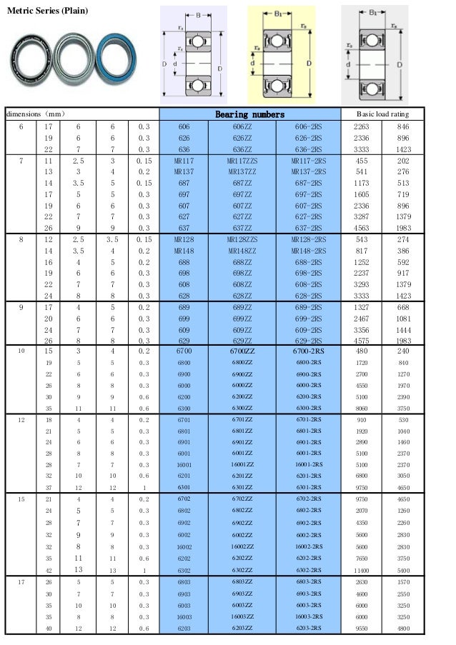Basico bearing Catalogue