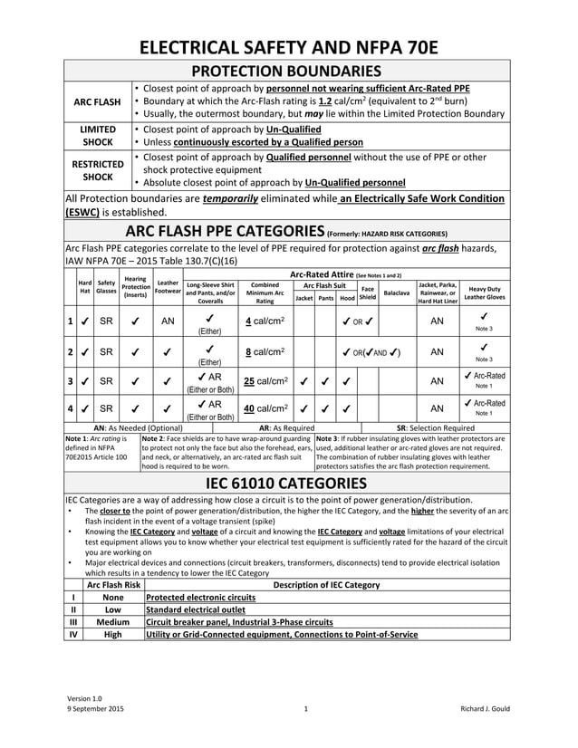 Electrical Safety and NFPA 70E Study Sheet v2.0 PDF
