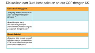Diskusikan dan Buat Kesepakatan antara CGP dengan KS
Calon Guru Penggerak
Apa yang akan Anda lakukan
agar tujuan pembelajaran
tercapai ?
Apa dukungan yang
dibutuhkan agar dapat
menjalankan Pendidikan guru
penggerak dengan baik ?
Kepala Sekolah
Apa yang bisa kepala sekolah
lakukan supaya pembelajaran
CGP dapat membantu proses
transformasi sekolah ?
 
