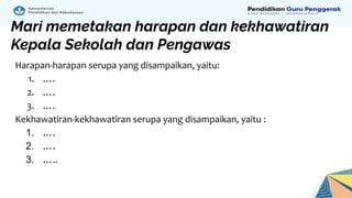 Mari memetakan harapan dan kekhawatiran
Kepala Sekolah dan Pengawas
Harapan-harapan serupa yang disampaikan, yaitu:
1. ….
2. ….
3. ….
Kekhawatiran-kekhawatiran serupa yang disampaikan, yaitu :
1. ….
2. ….
3. …..
 