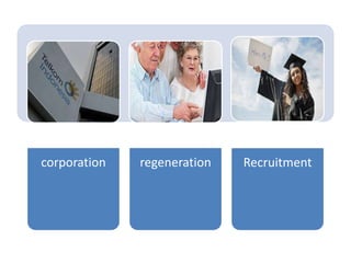 corporation regeneration Recruitment
 