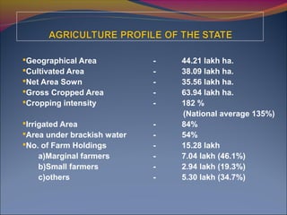 Geographical Area - 44.21 lakh ha.
Cultivated Area - 38.09 lakh ha.
Net Area Sown - 35.56 lakh ha.
Gross Cropped Area - 63.94 lakh ha.
Cropping intensity - 182 %
(National average 135%)
Irrigated Area - 84%
Area under brackish water - 54%
No. of Farm Holdings - 15.28 lakh
a)Marginal farmers - 7.04 lakh (46.1%)
b)Small farmers - 2.94 lakh (19.3%)
c)others - 5.30 lakh (34.7%)
 