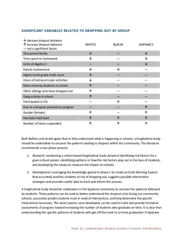 School dropouts early warning intervention and prevention strategies