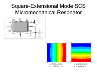 Square-Extensional Mode SCS
Micromechanical Resonator
 