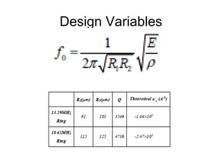 Design Variables
 