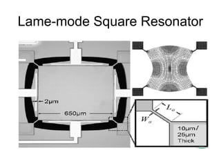 Lame-mode Square Resonator
 