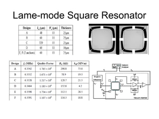 Lame-mode Square Resonator
 