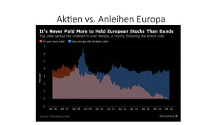 AkOen vs. Anleihen Europa
 